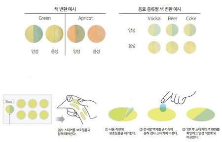 2022년 23회 찾아오는 진로 체험 프로그램(반딧불이, 지역사회 봉사동아리)